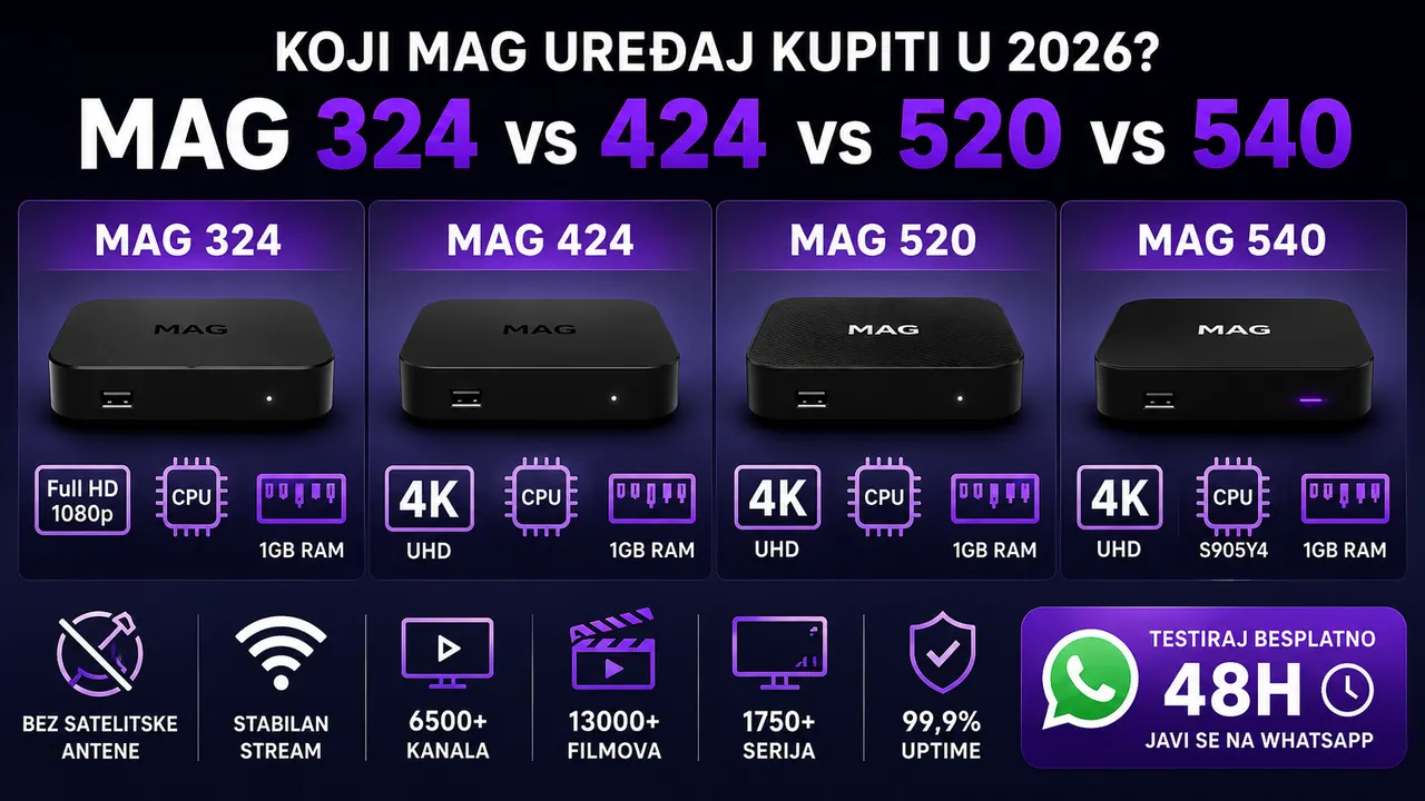 Koji MAG Uređaj Kupiti u 2026? MAG 324 vs 424 vs 520 vs 540