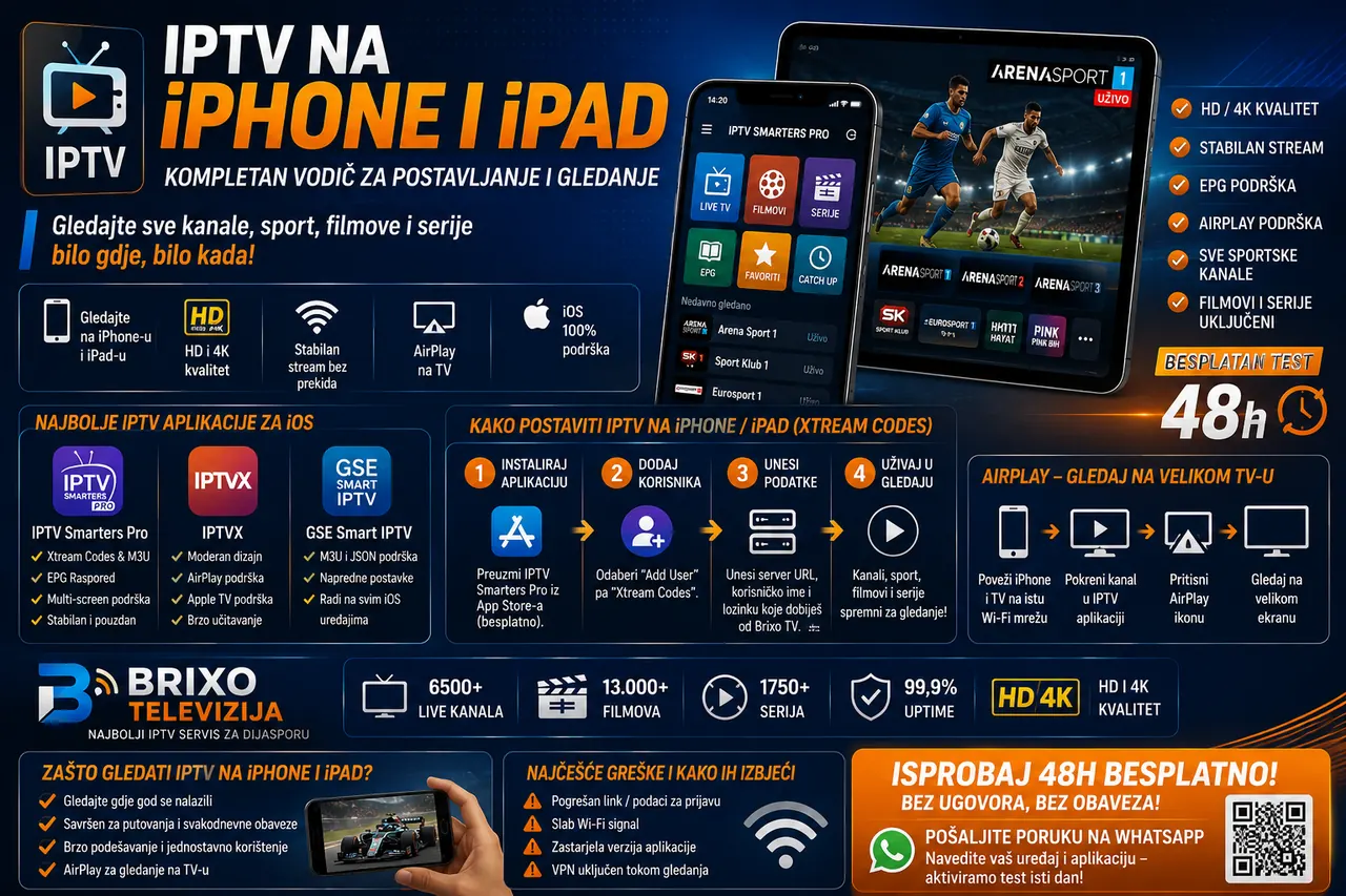 IPTV na iPhone i iPad — kompletan vodič za postavljanje i gledanje